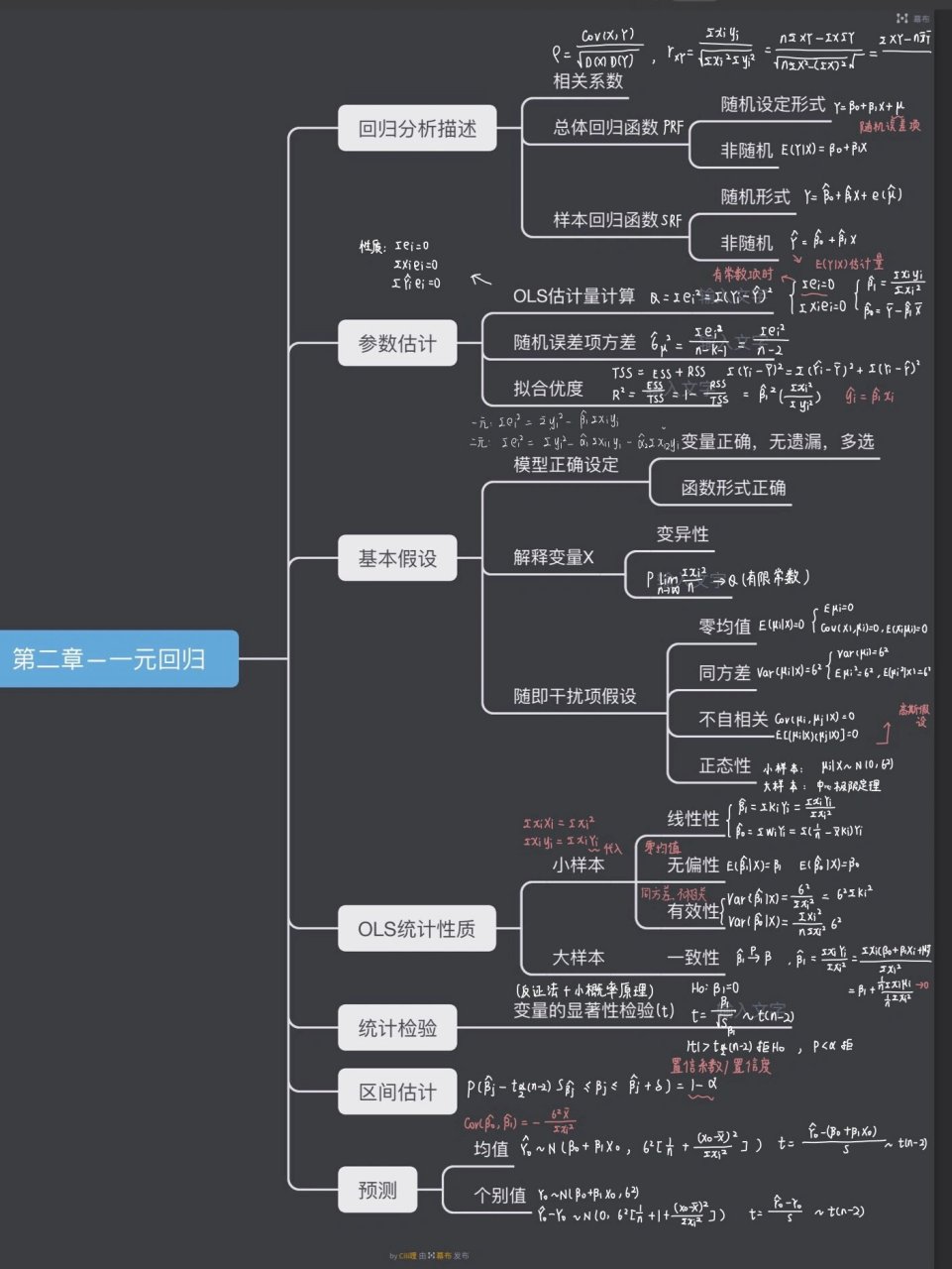 货币经济学逻辑关系图图片