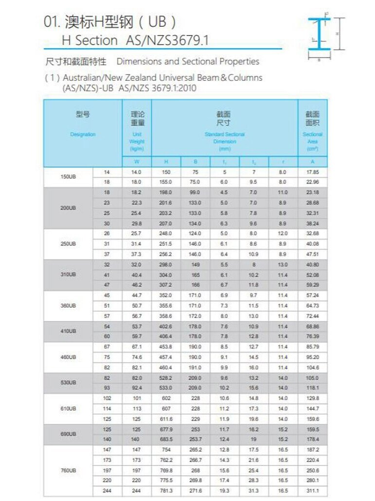 H型钢规格型号表图片