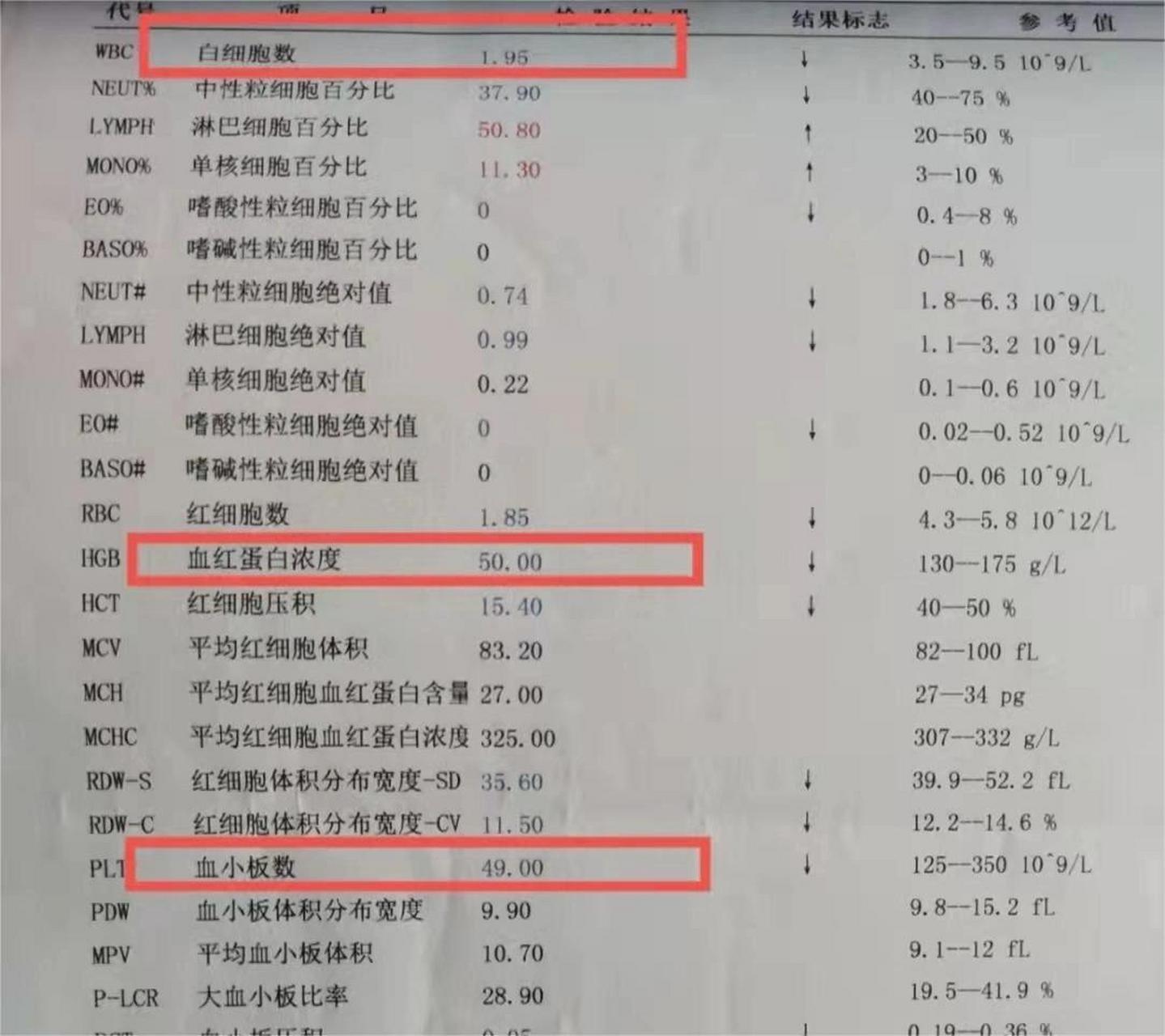 血小板正常值是多少?图片