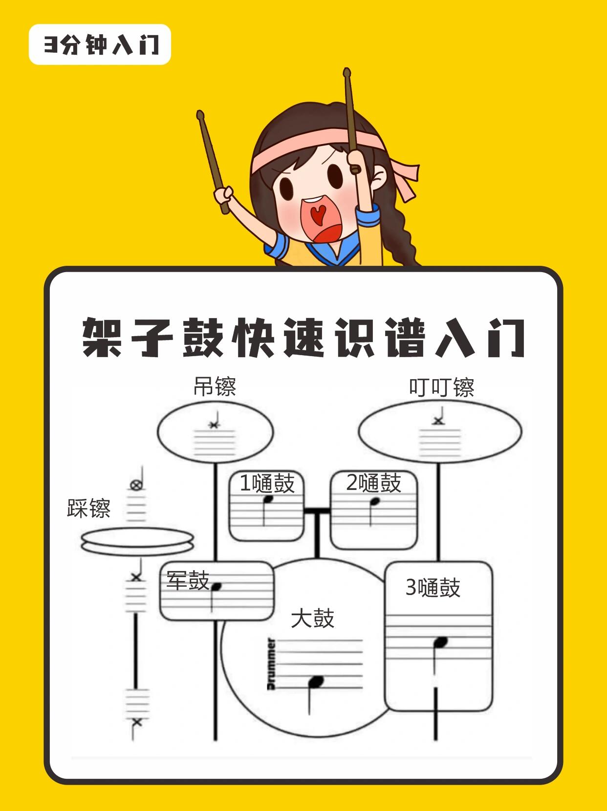 架子鼓快速识谱3分钟入门!