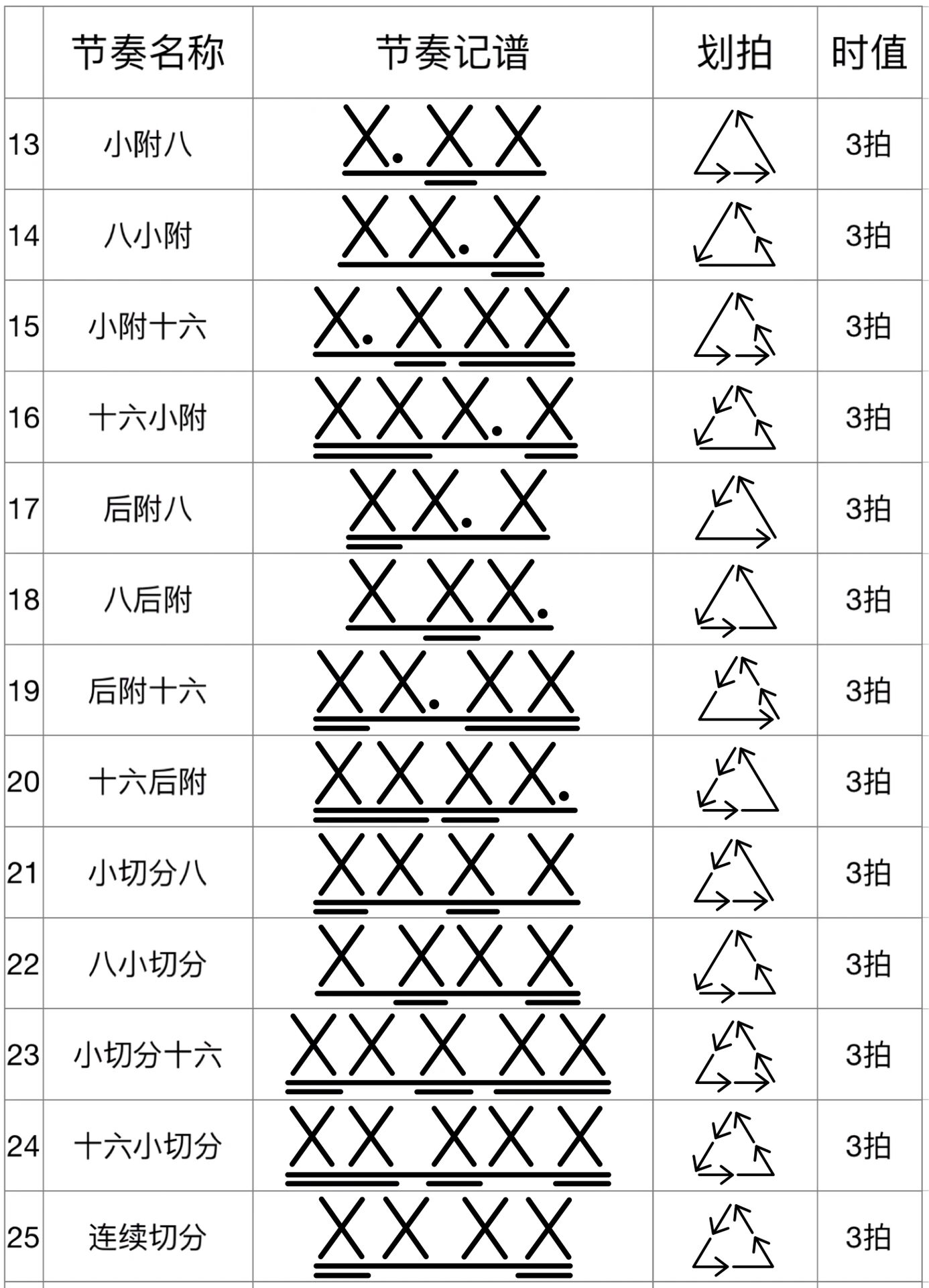 八分音符有几拍图片