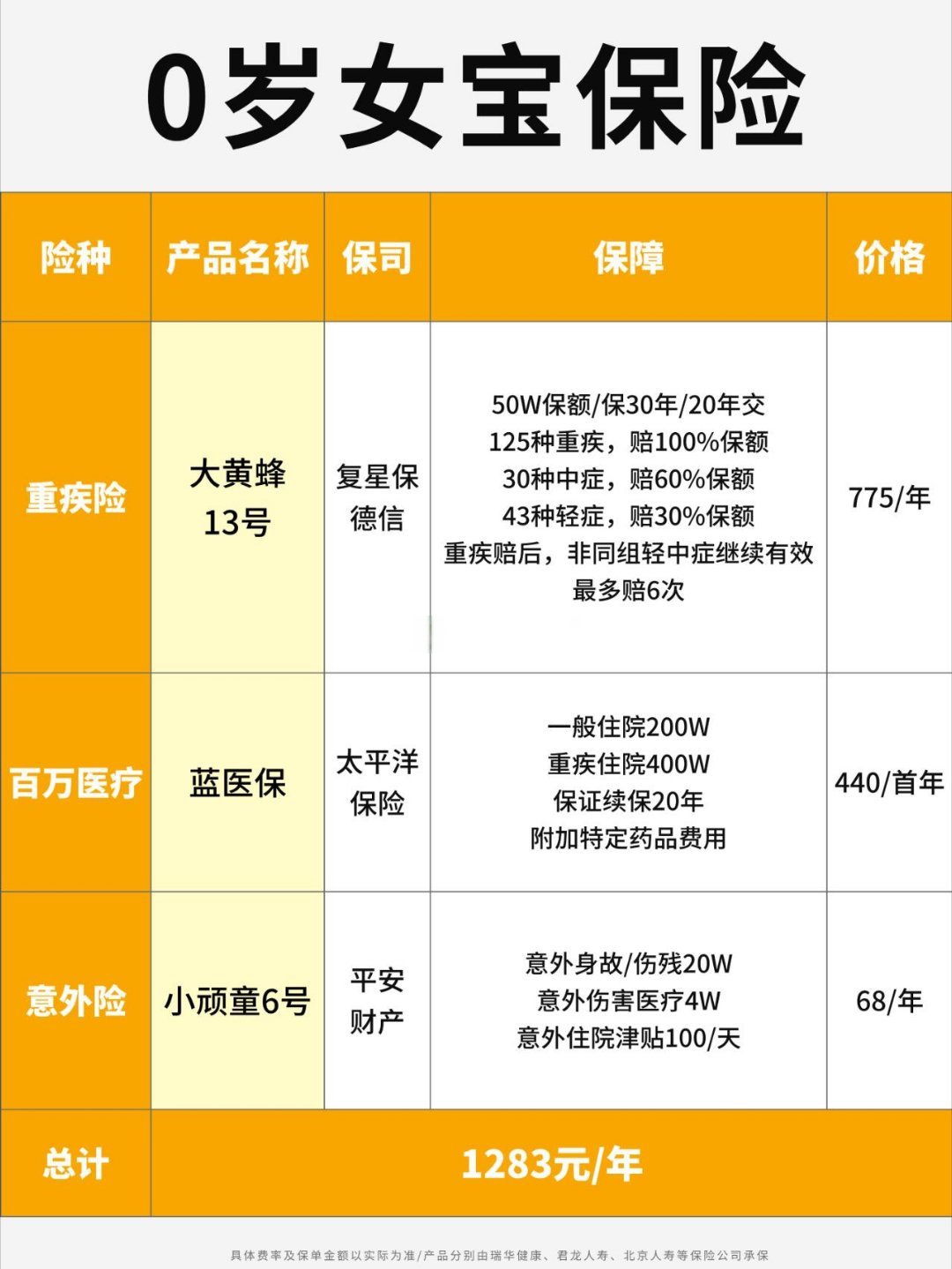 民生保险排名(民生保险哪个险种好)