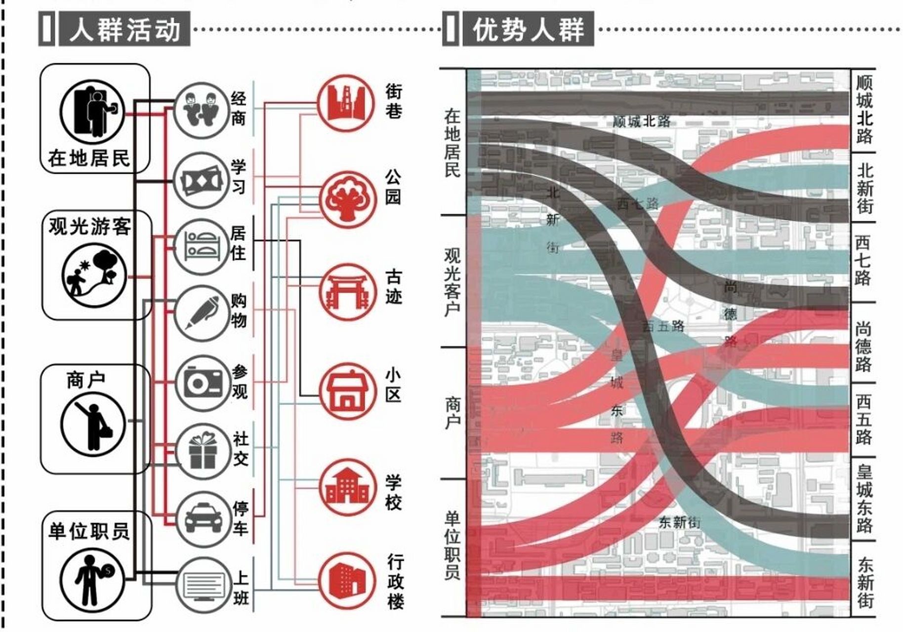 人群分析图怎么做图片