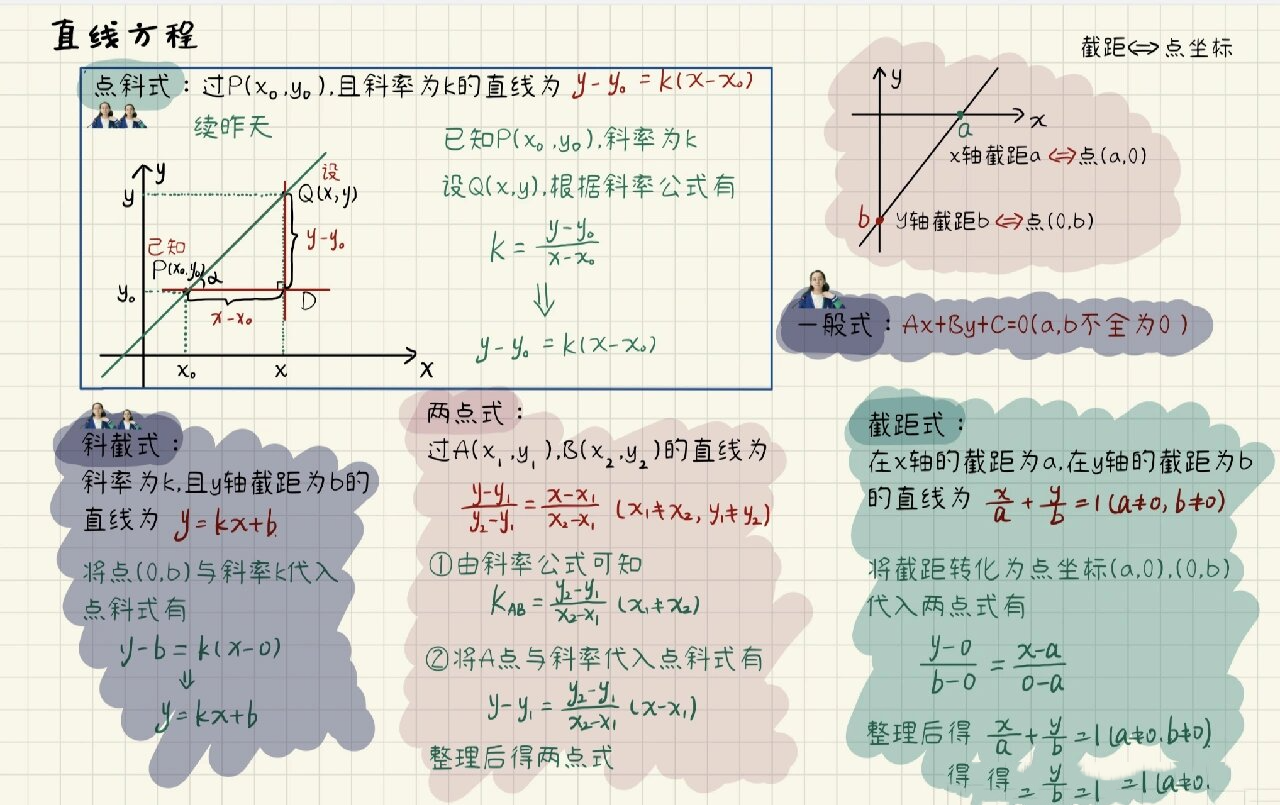 ①点斜式 这就是斜率公式的变形式