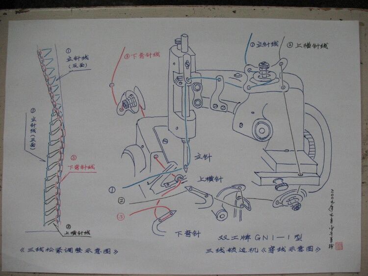 锁边机穿线图三线图片