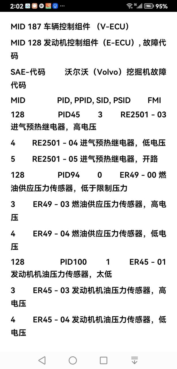 沃尔沃挖掘机故障代码图片