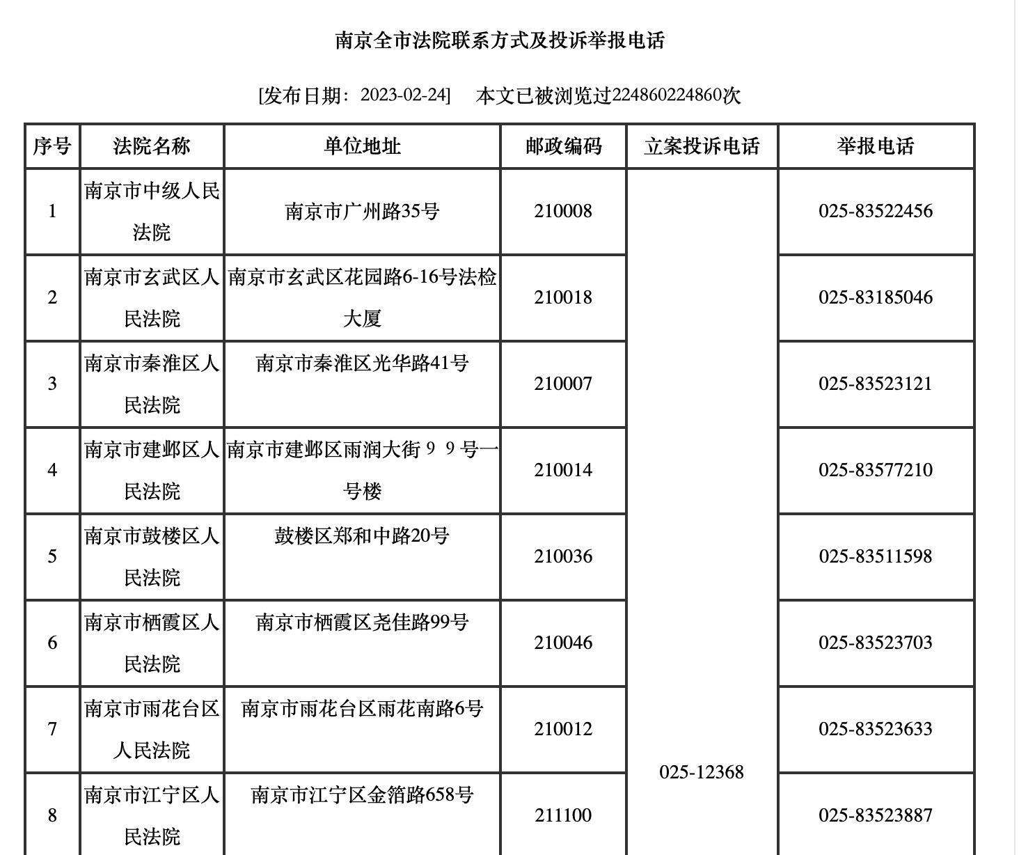 南京法院的短信号码