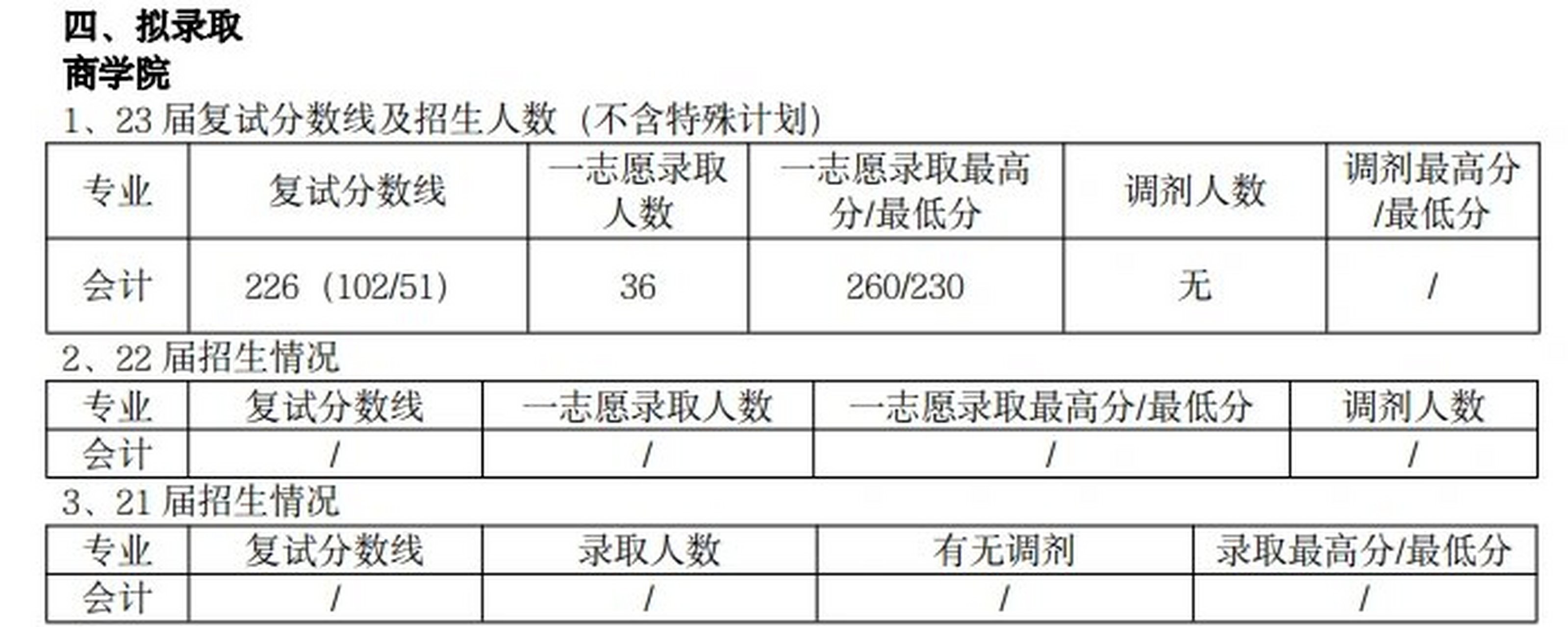 中国社会科学院大学 一,学院复试细则