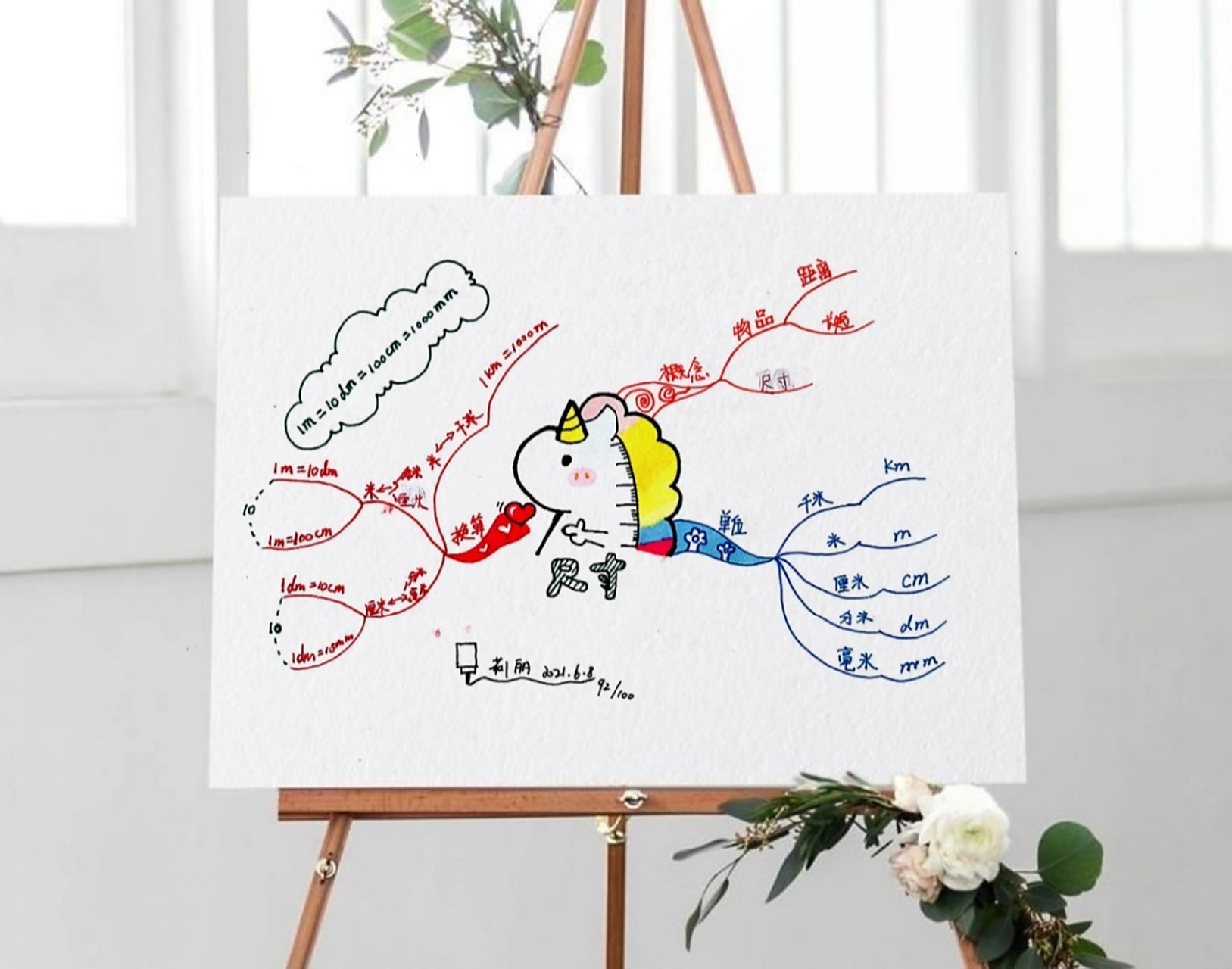 思维导图～小学一年级数学 小学一年级数学～关于尺寸米,分米,厘米