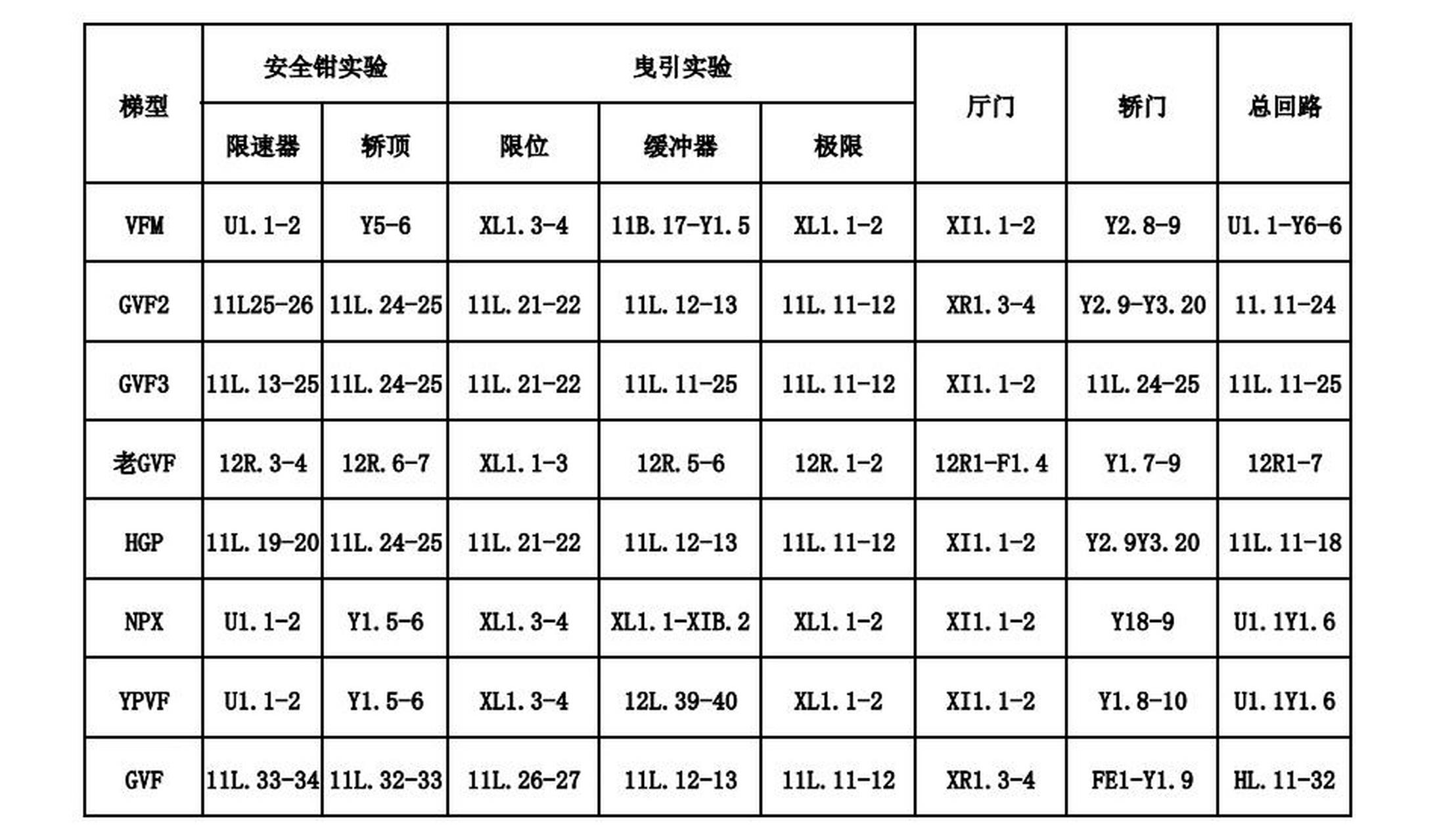 日立电梯安全回路灯图片