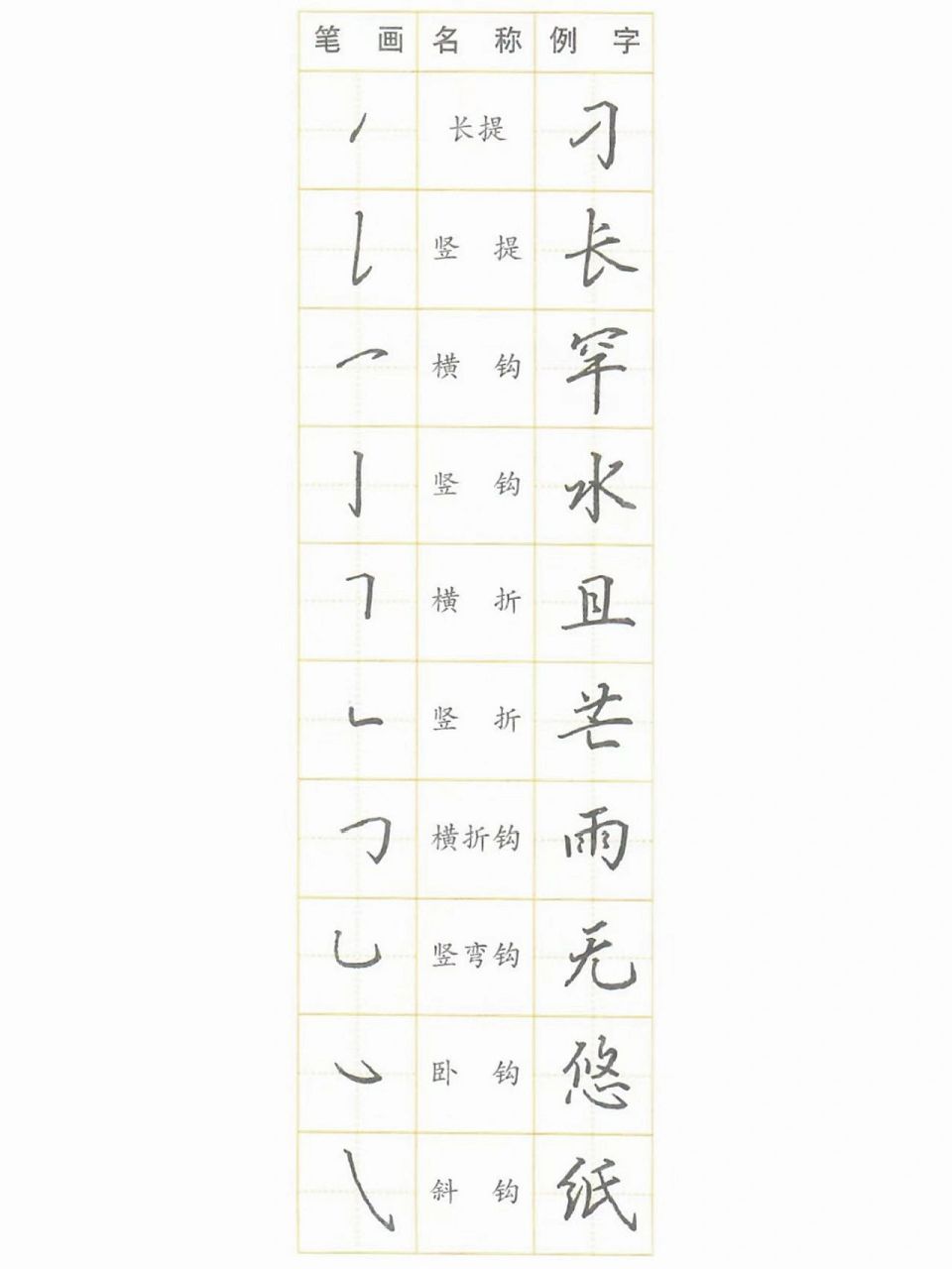 硬笔行楷97快速掌握行楷基本笔画一览表 96吴玉生行楷入门3662