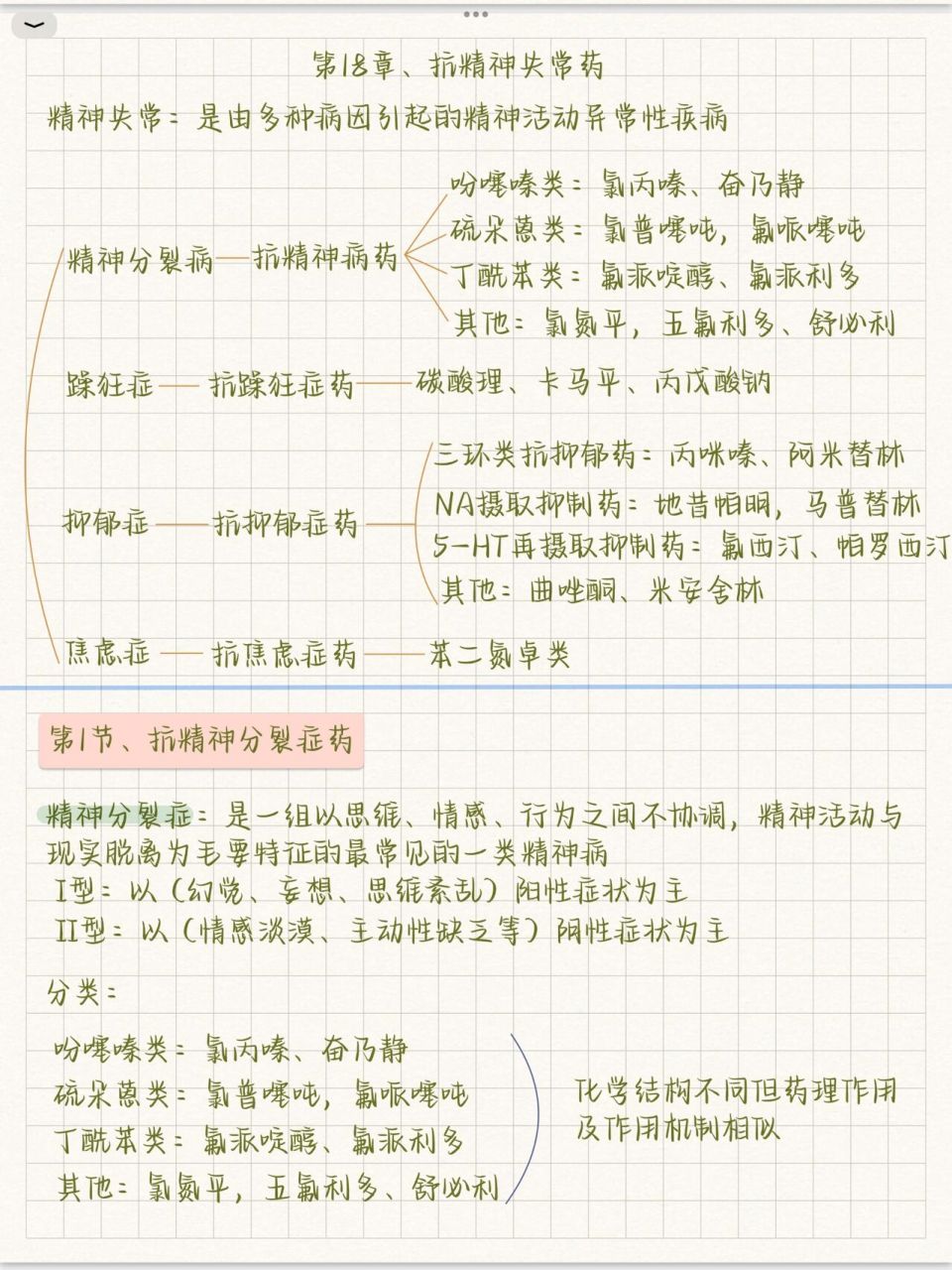 药理笔记18 抗精神失常药