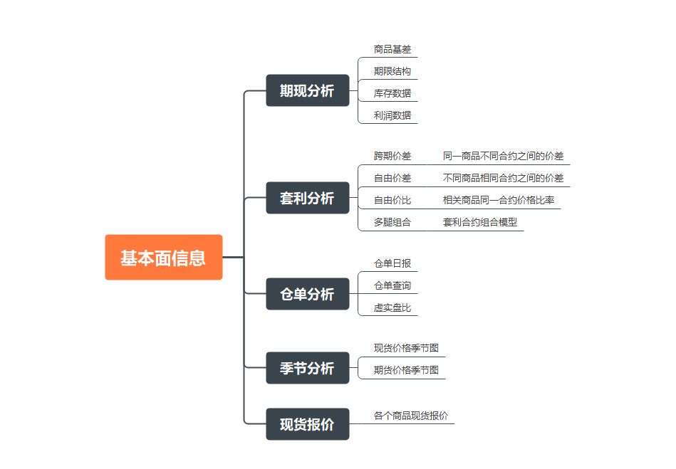 期货网址(期货网址有多少种类)