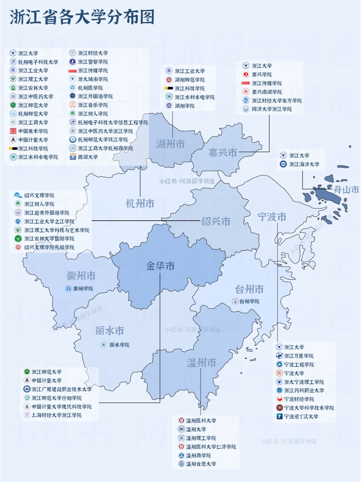 浙江理工大学 浙江农林大学 浙江中医药大学 浙江师范大学
