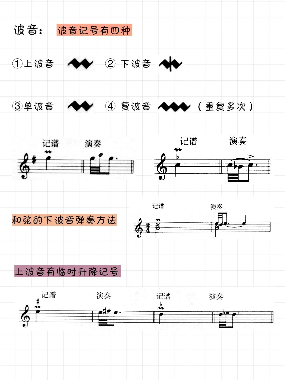 钢琴波音怎么弹图解图片