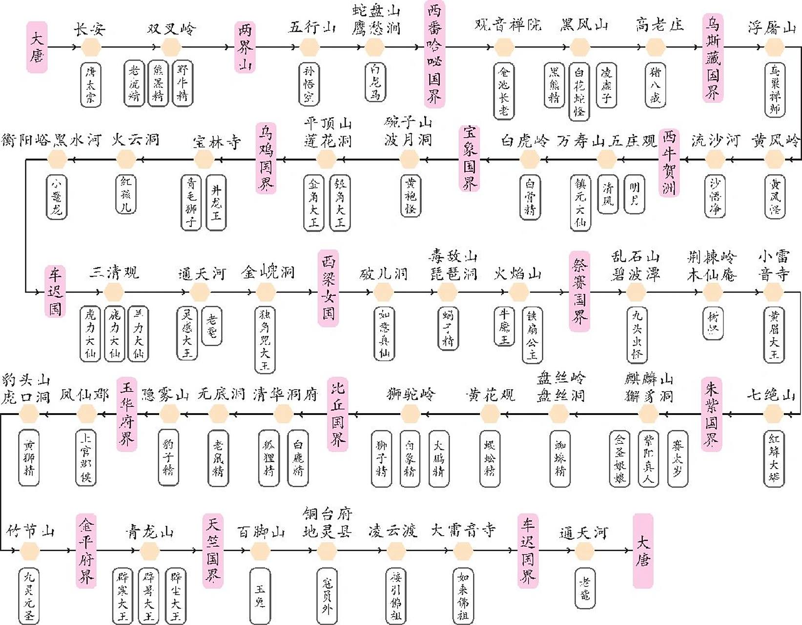 《西游记》之取经路线图 《西游记》的取经路线图