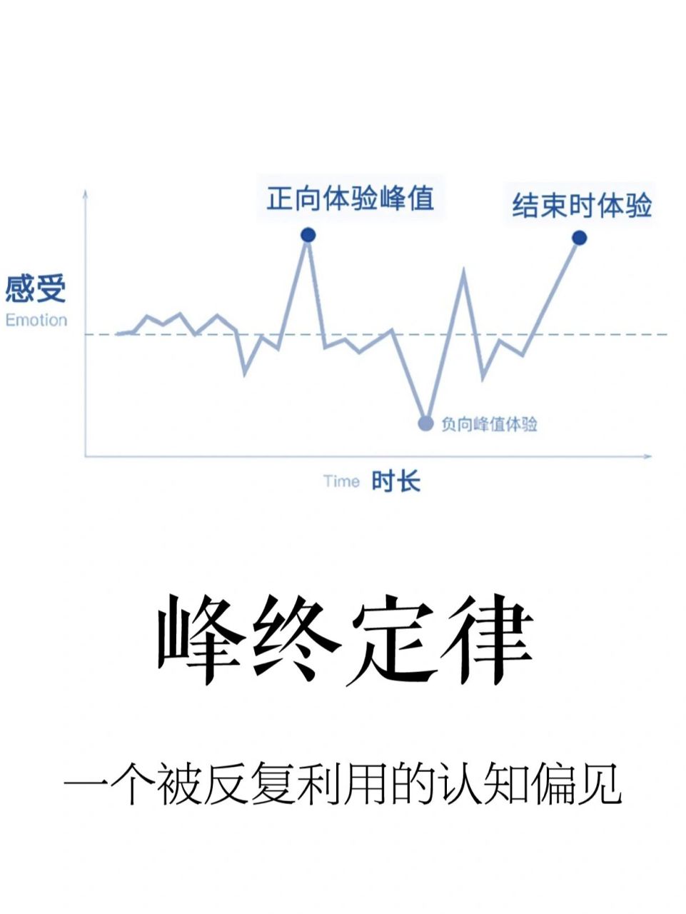 峰终定律宜家图片图片