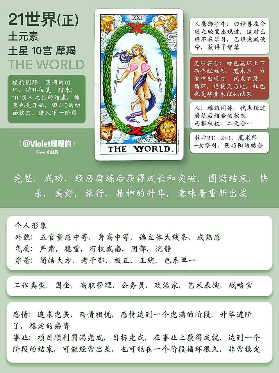 【violet塔罗笔记】21号世界 正位/逆位 每天更新一张牌的解析,第22天
