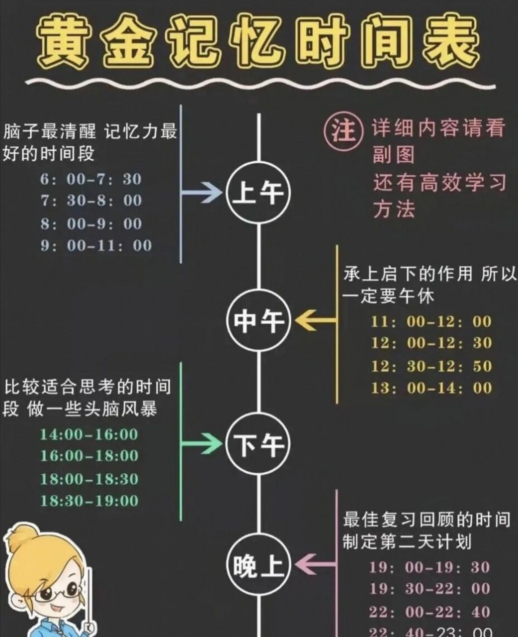 顶尖学霸一天的时间安排表 家里有孩子的,一定要让孩子看看这份规划表