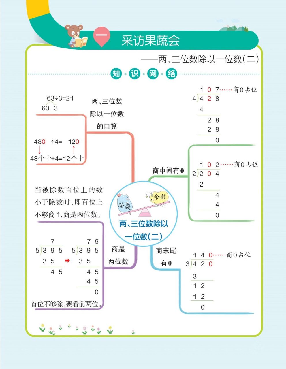 三年級下冊數學|單元思維導圖(青島版) 青島版(六三制),內容選自pass