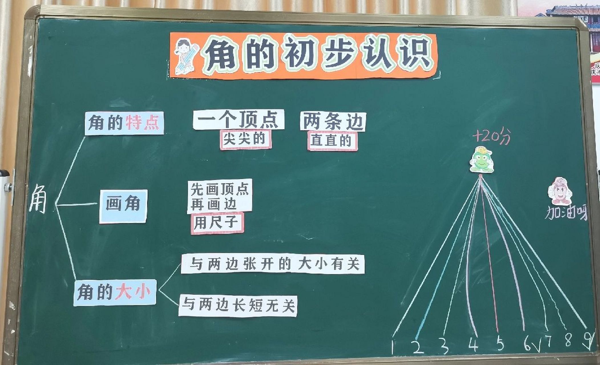 二上数学《角的初步认识》板书设计 这次板书也没怎么特意去设计,就是
