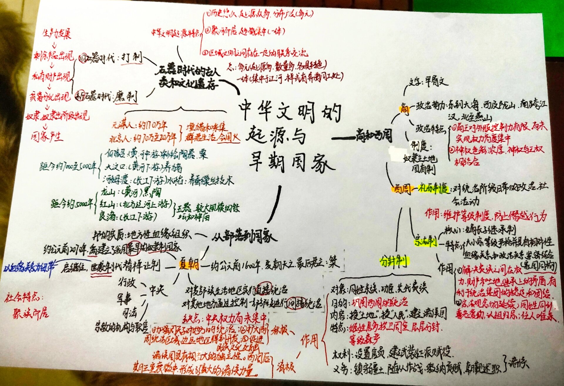 高中历史思维导图！时间线梳理，清晰的简单介绍