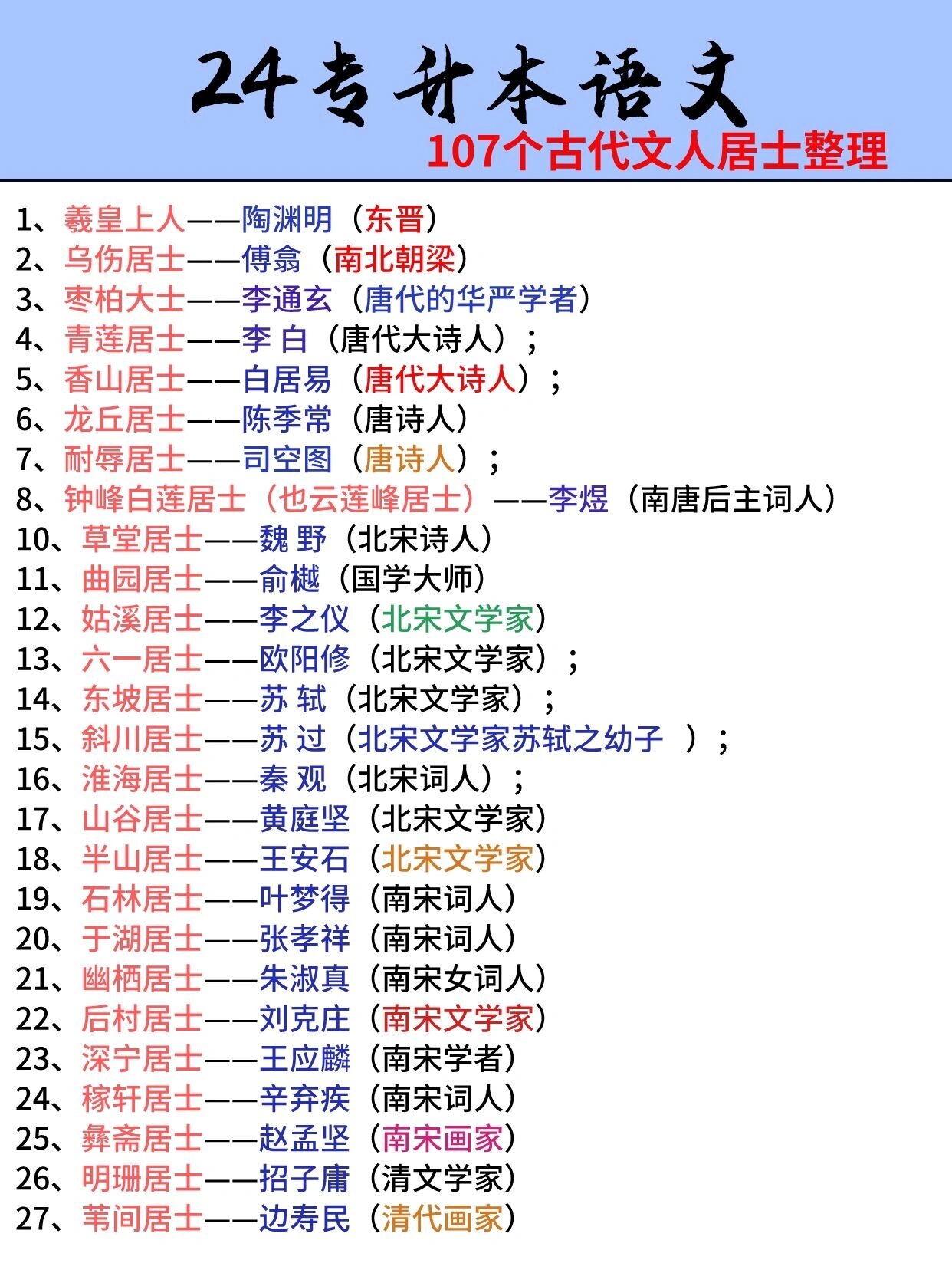 古代名人字号图片