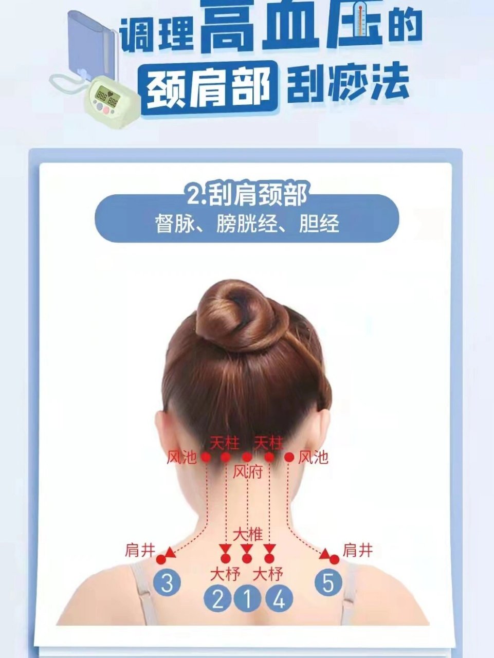 调理高血压的刮痧手法 调理高血压的刮痧手法,拿走不谢哦