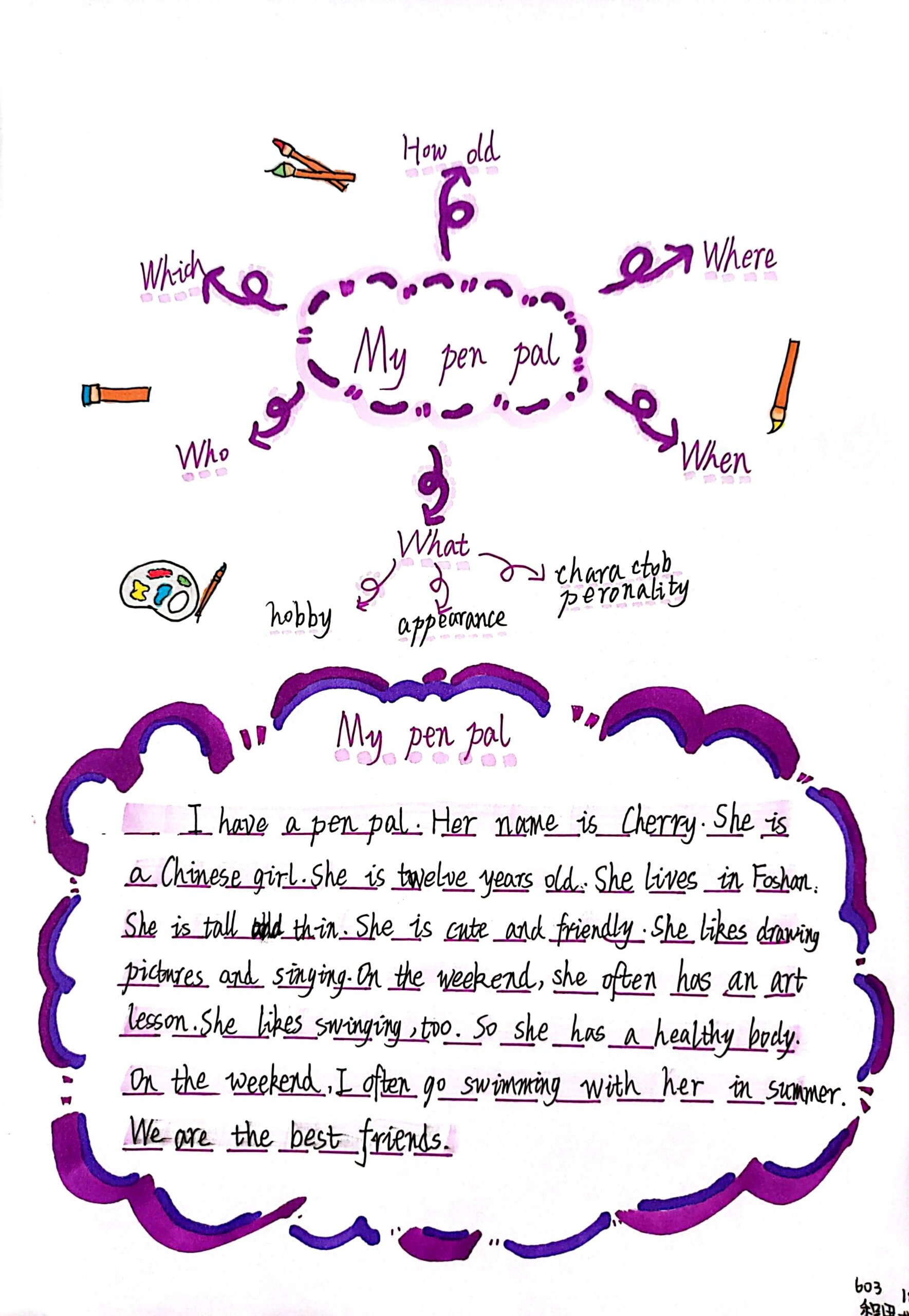 思维导图之英语写作