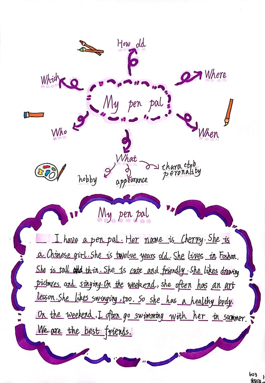 思维导图之英语写作 借助思维导图,完成my pen pal的英语写作