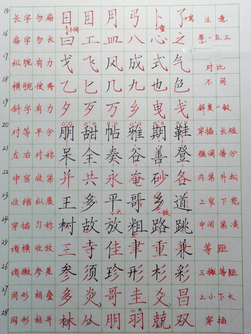 硬笔书法间架结构 笔画和偏旁是硬笔基础,打好基础后的巩固阶段也及其