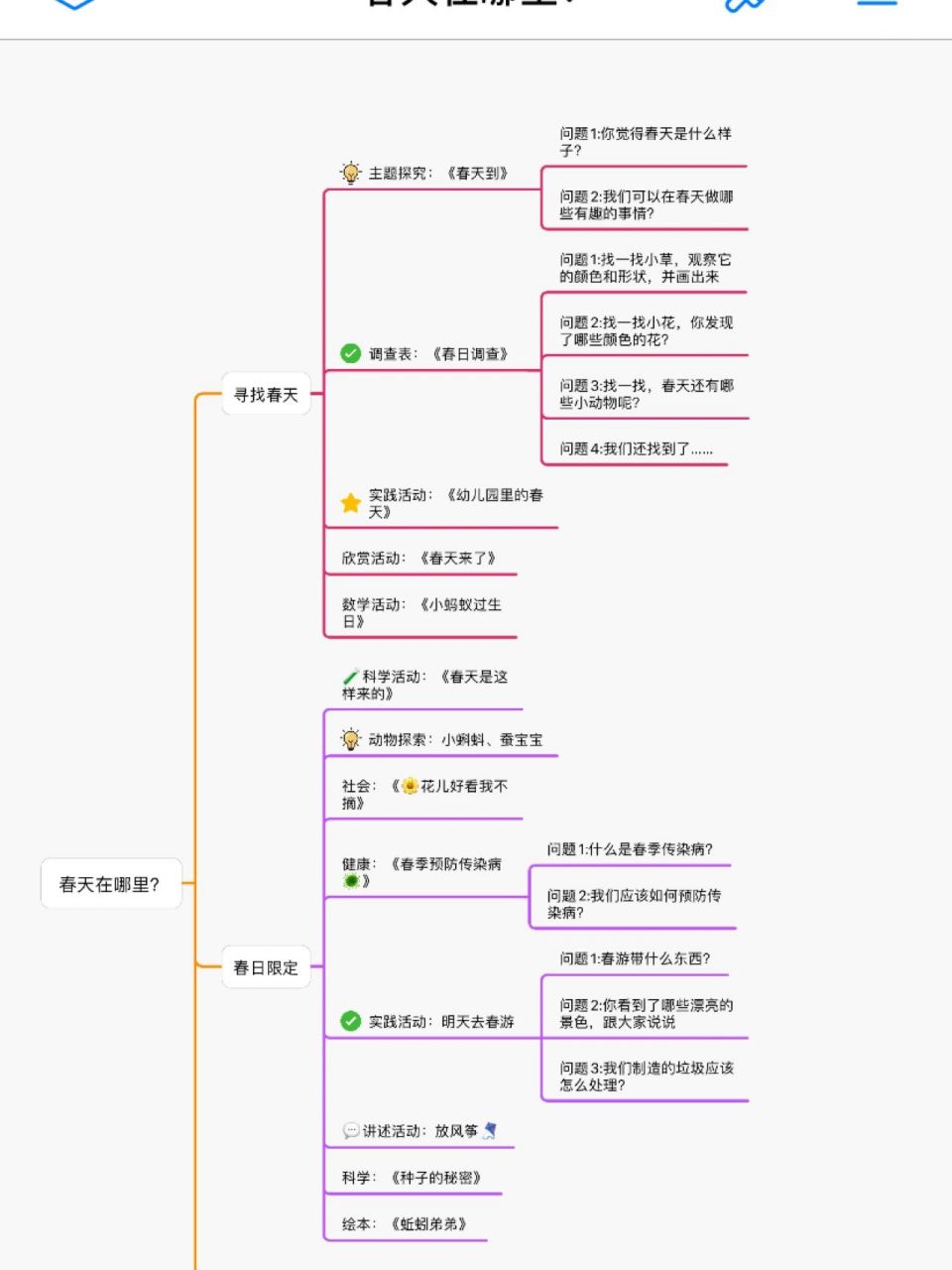 春天在哪里主题网络图完整版 春天在哪里主题网络图完整版