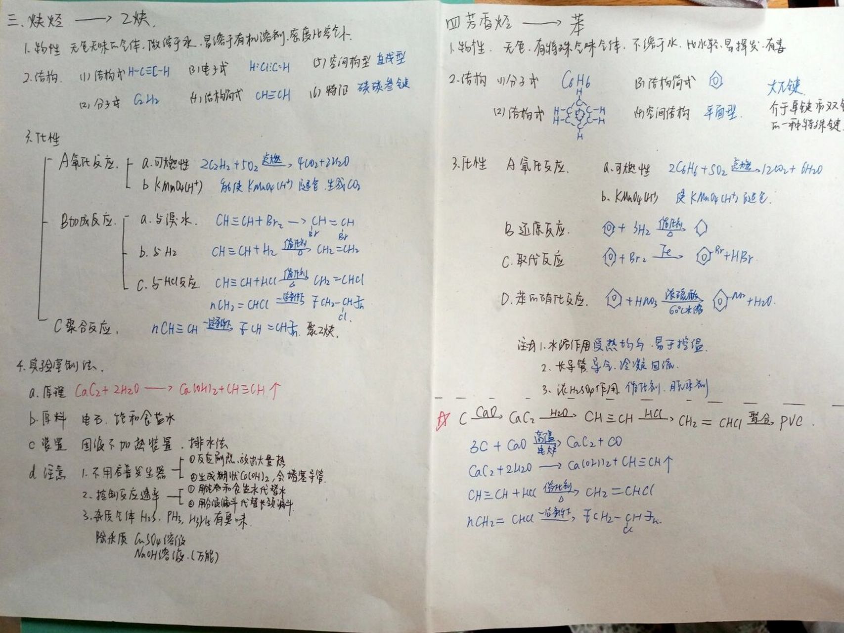 高中化学→烃的思维导图    喜欢的小可爱们可以收藏加关注哟  第一次