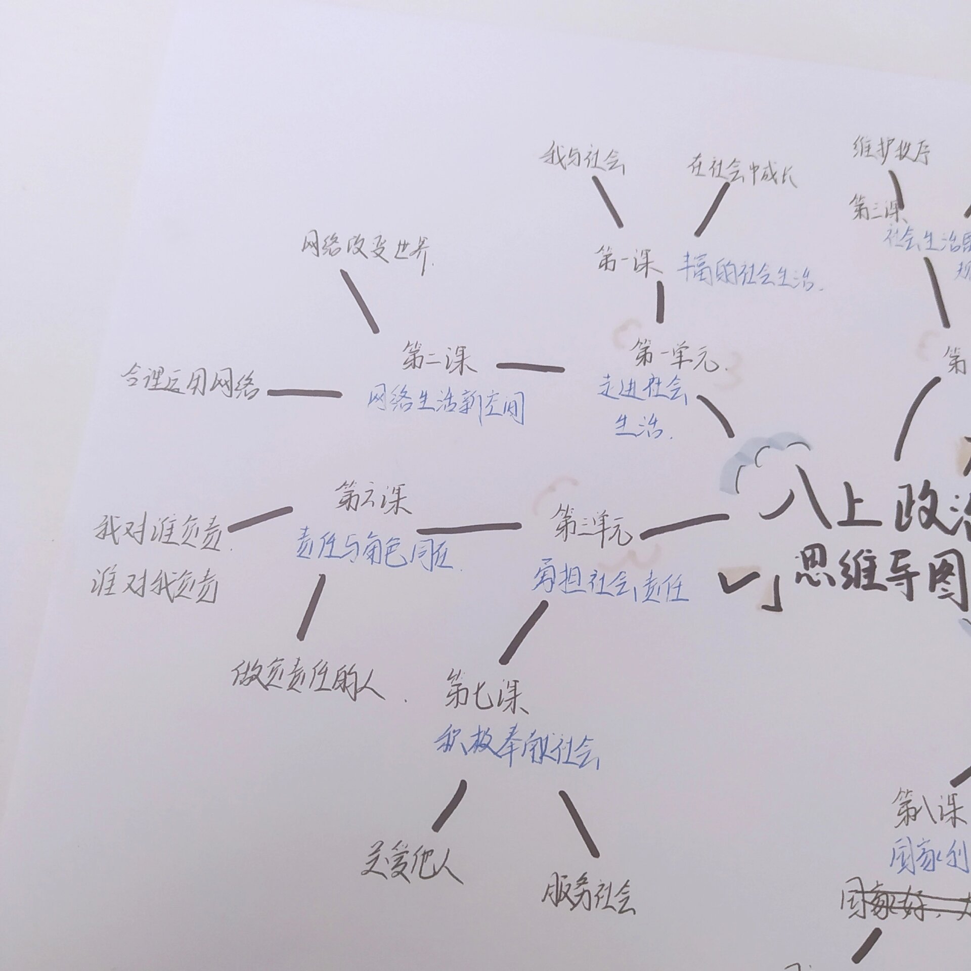 战马思维导图 清晰图片