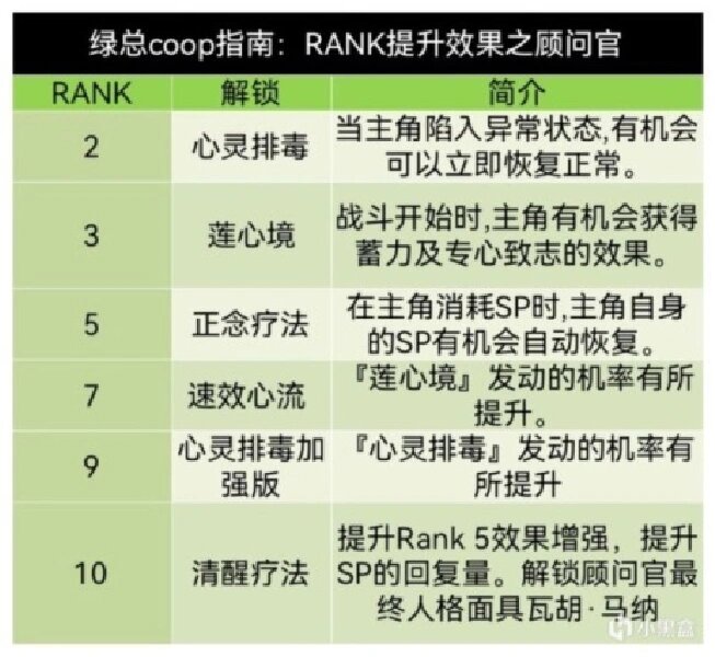 p5r 丸喜拓人coop对话攻略 上网找的,记录一下查找方便 	 长图分割了