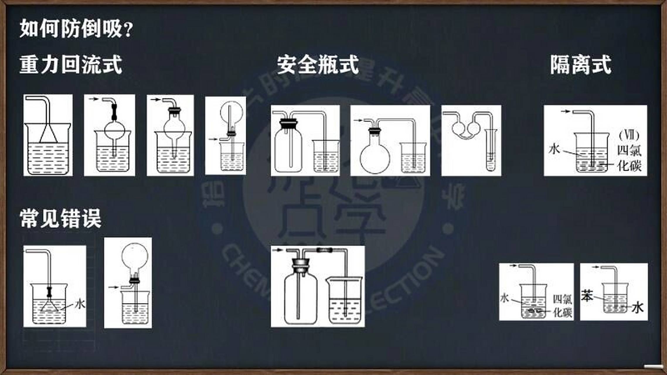 高中化学|防倒吸装置汇总