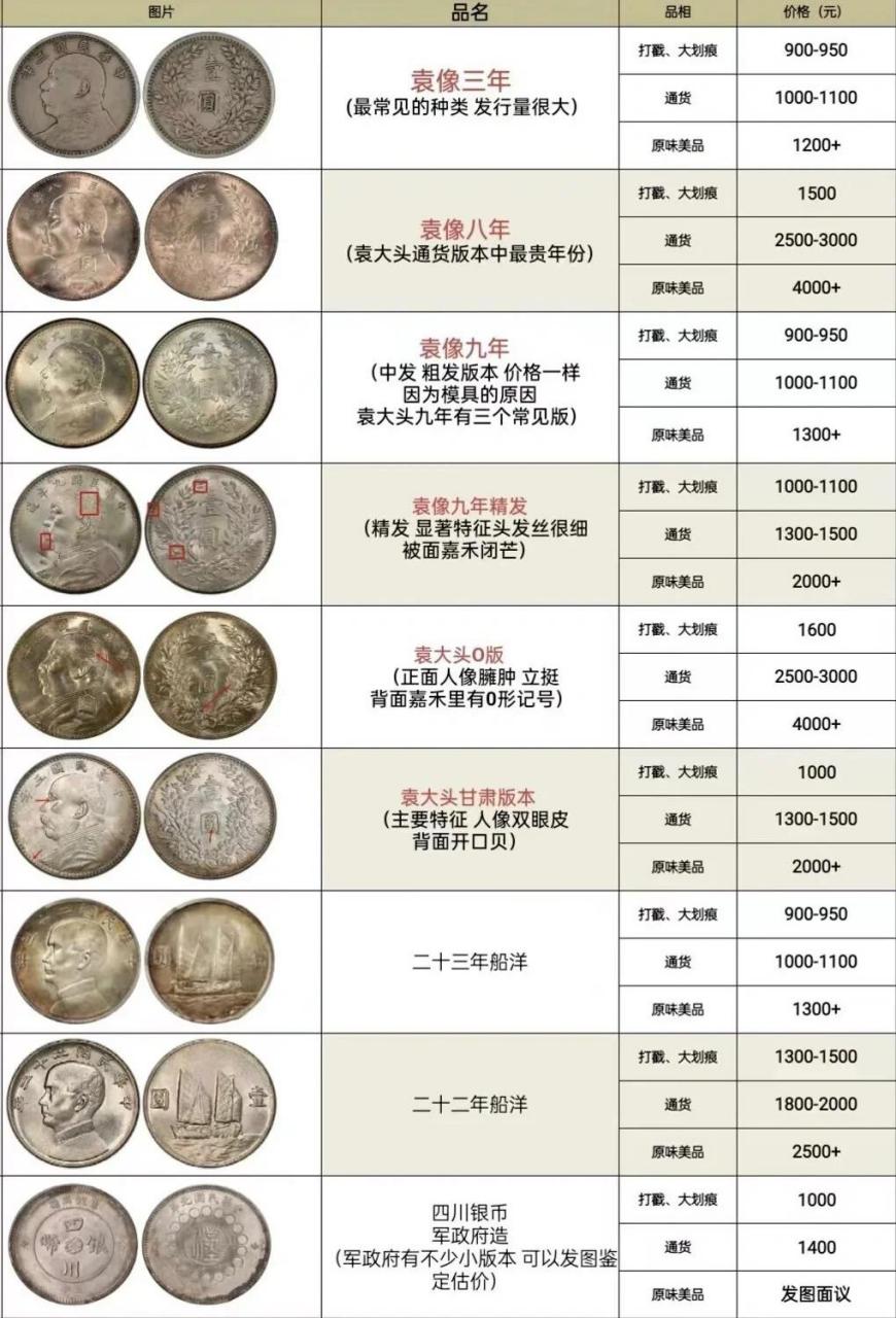 古钱币的价格表 对照看看你加有没有