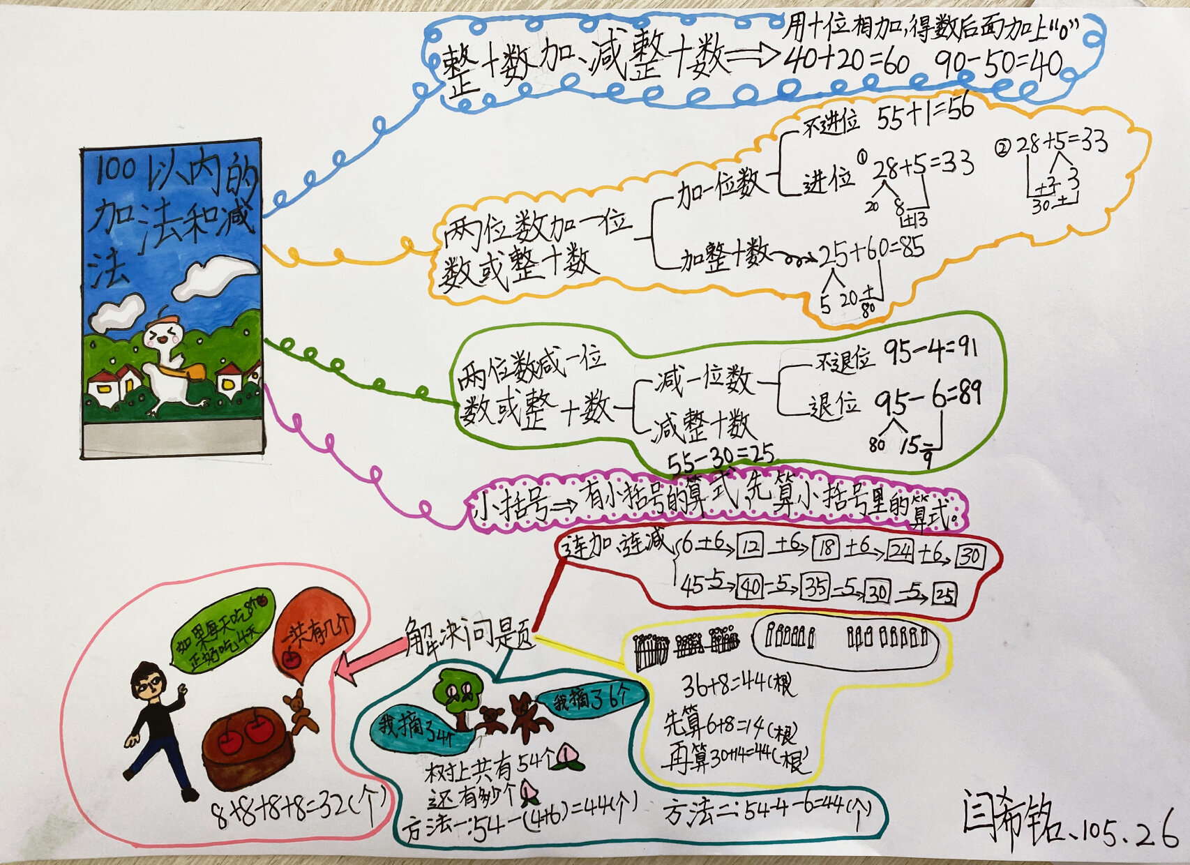 一年级下数学思维导图