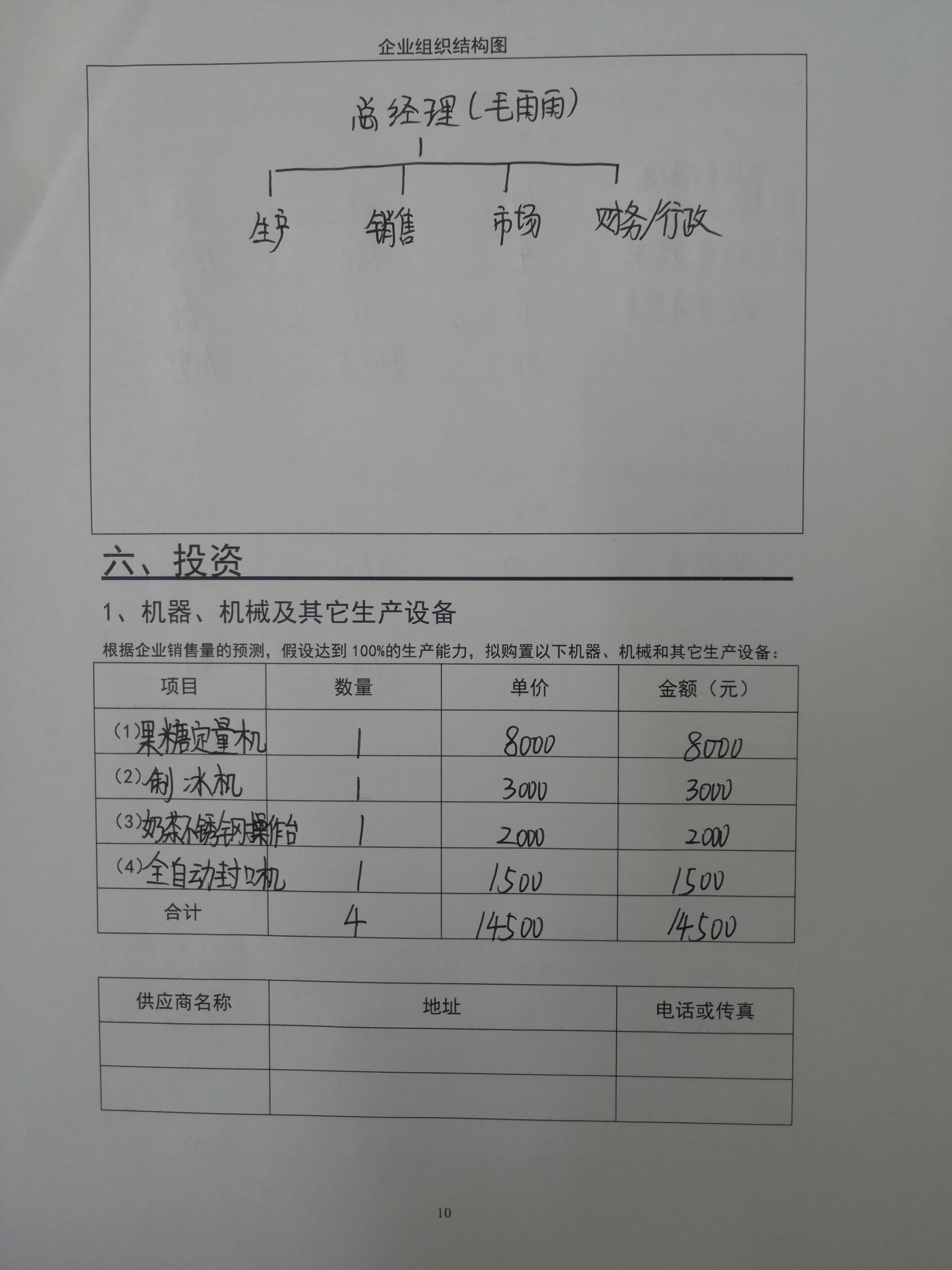 创业计划书的结论怎么写(大学生创业计划书结论怎么写)