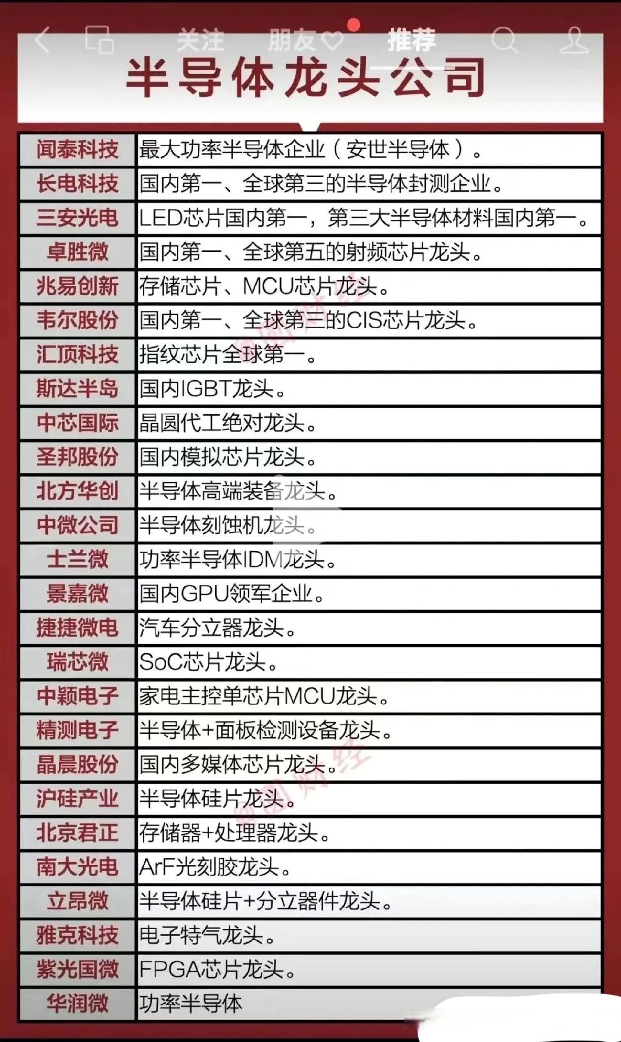 兆易创新存储与mcu芯片龙头 韦尔股份cis芯片全球第三 汇顶科技