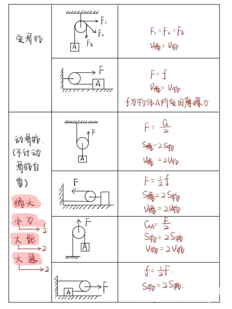 定滑轮和动滑轮组合图图片