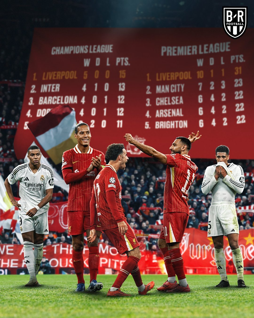 易胜博体育官方网站-利物浦逆转马德里,克洛普:全力以赴-第1张图片-易胜博体育 易胜博体育官方网站-利物浦逆转马德里,克洛普:全力以赴-第1张图片-易胜博体育