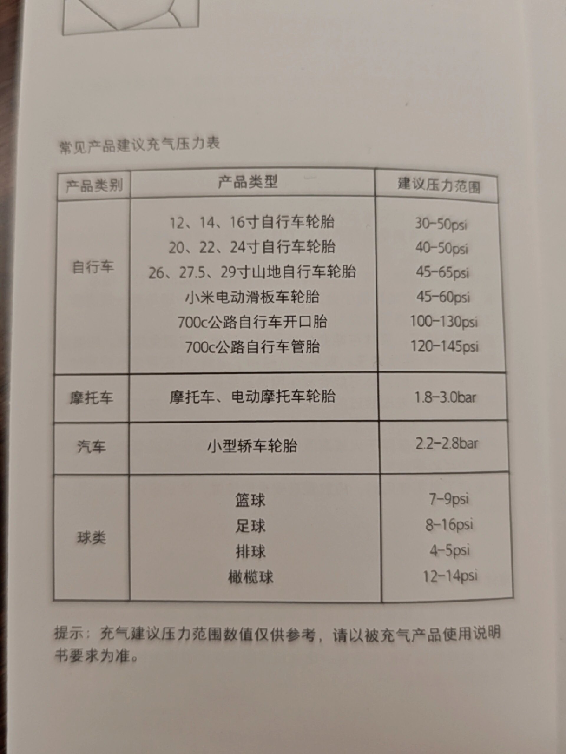 轮胎气压表规格型号图片