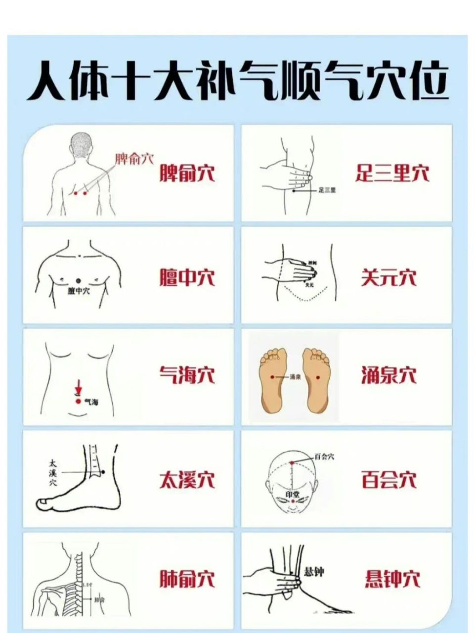 1,太溪穴——补肾气 2,悬钟穴——泄胆火 3,肺俞穴——补肺气 4,乖