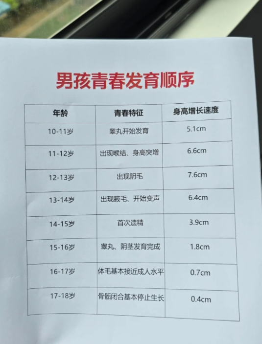 割包茎后阴茎不会二次发育