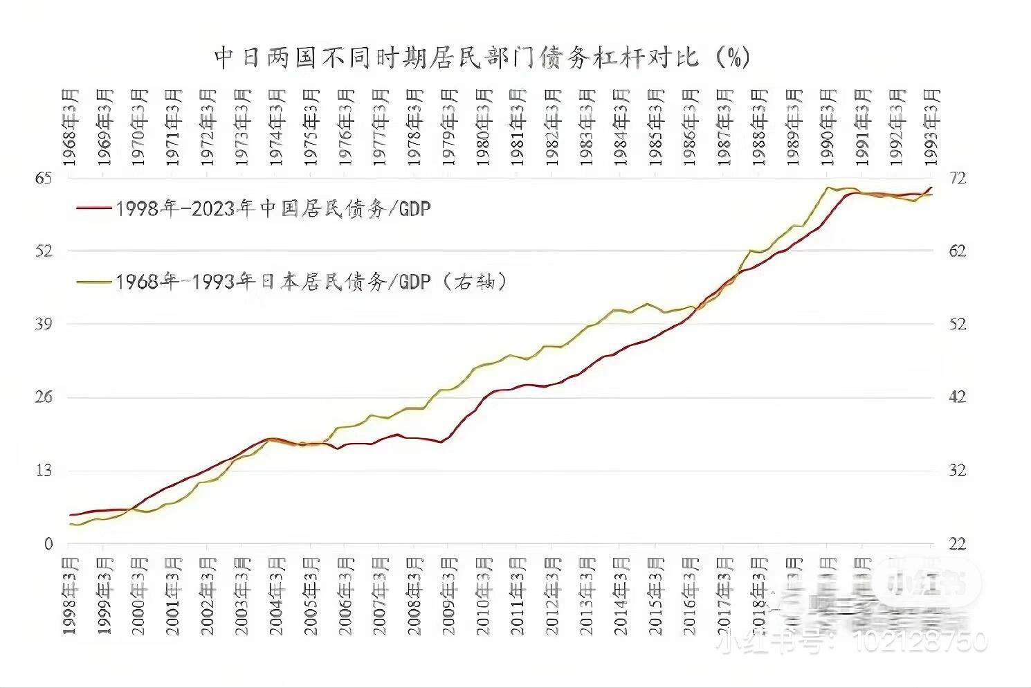 深圳20年房价走势图图片