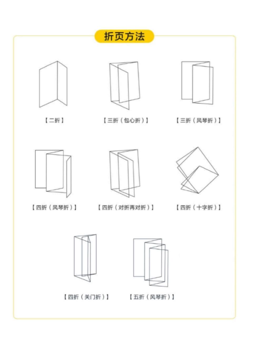 折页常见的8种折法 印刷工艺|常见的几种折页折法.