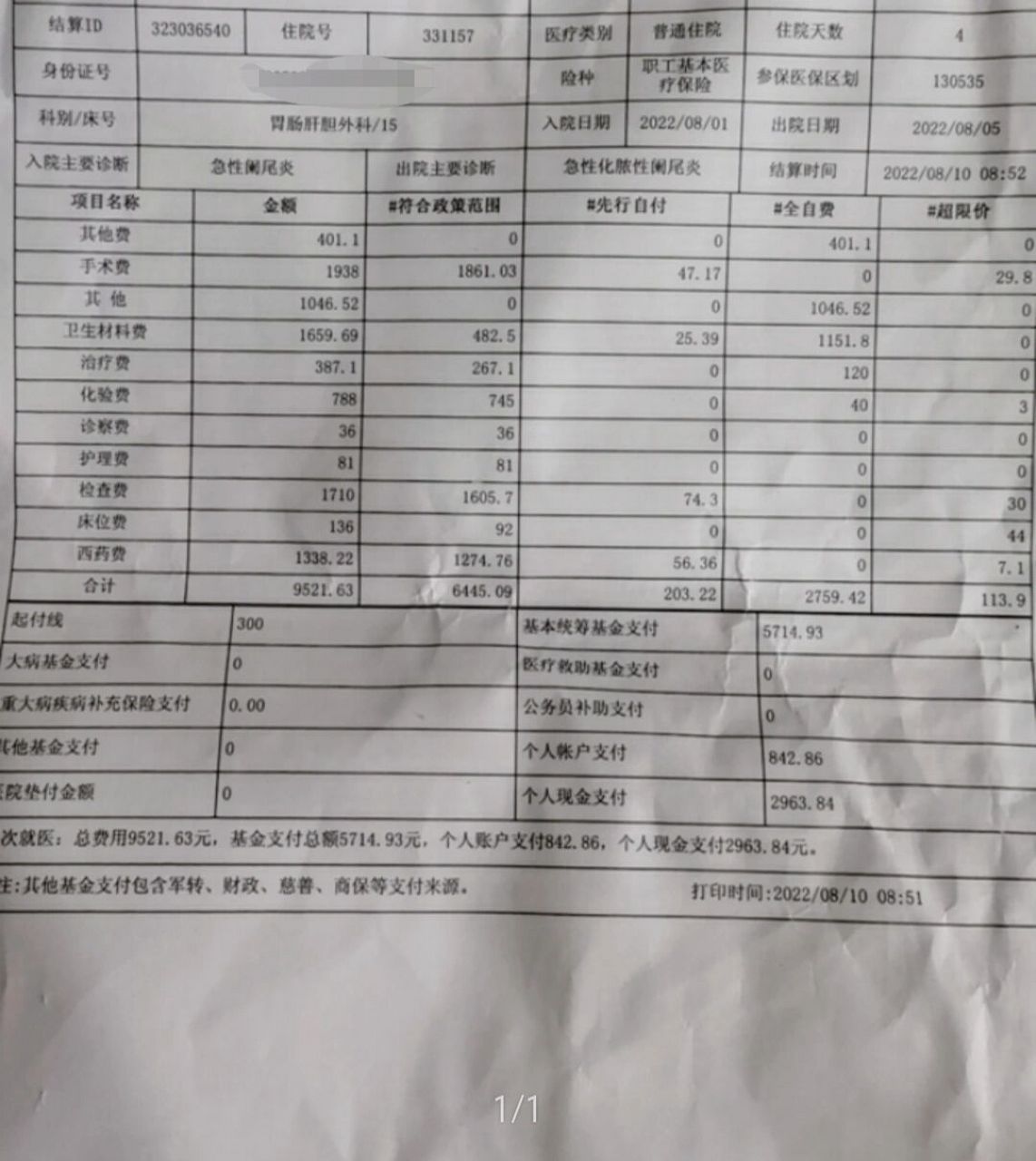 急性阑尾炎手术费用你们都花了多少 我是8.1办理的住院,8.