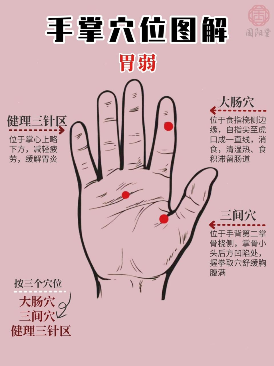 手掌穴位图解97胃弱气喘焦虑不安按摩指南6015 手上的穴位对