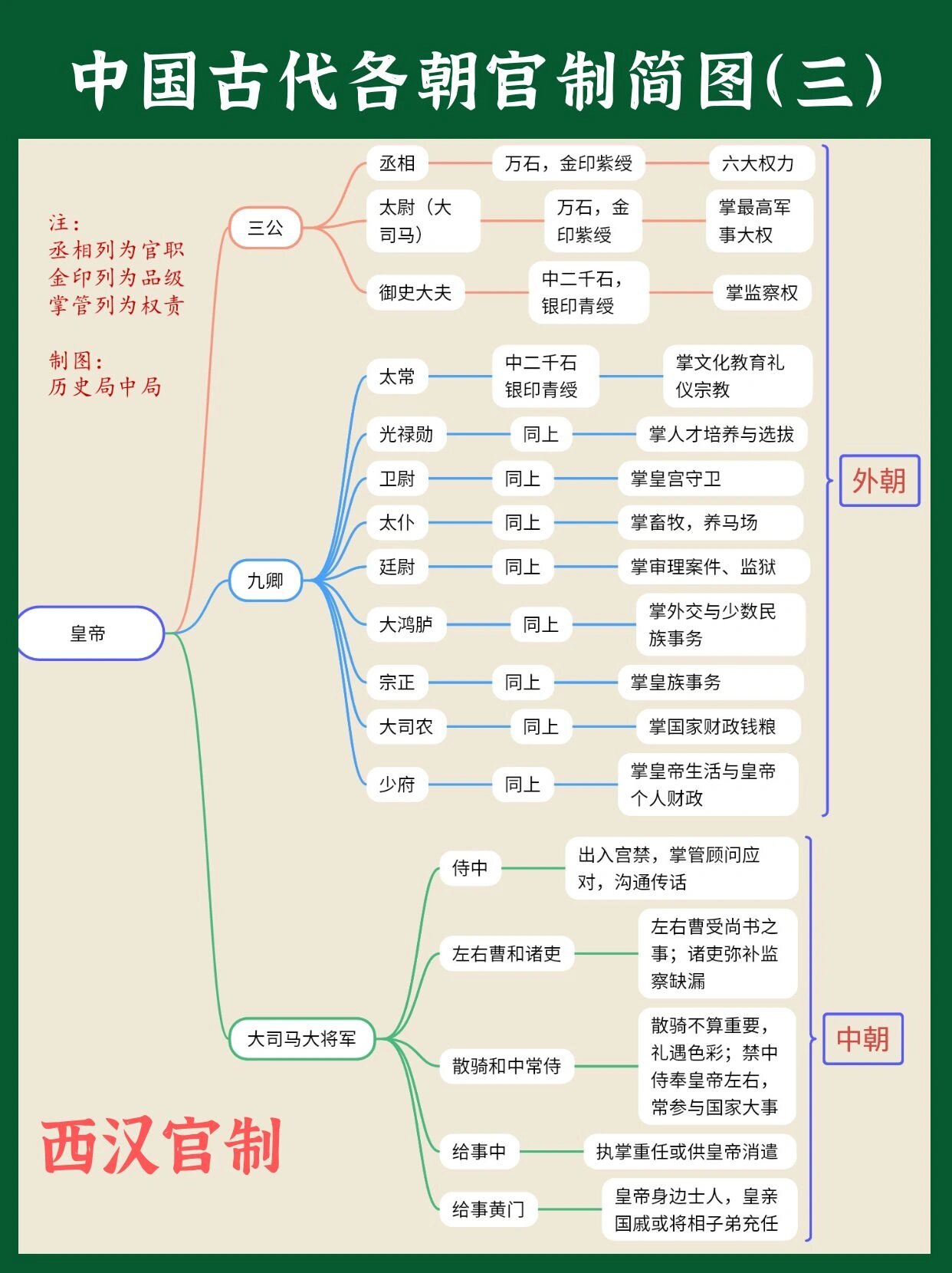 汉朝官位等级排列图片